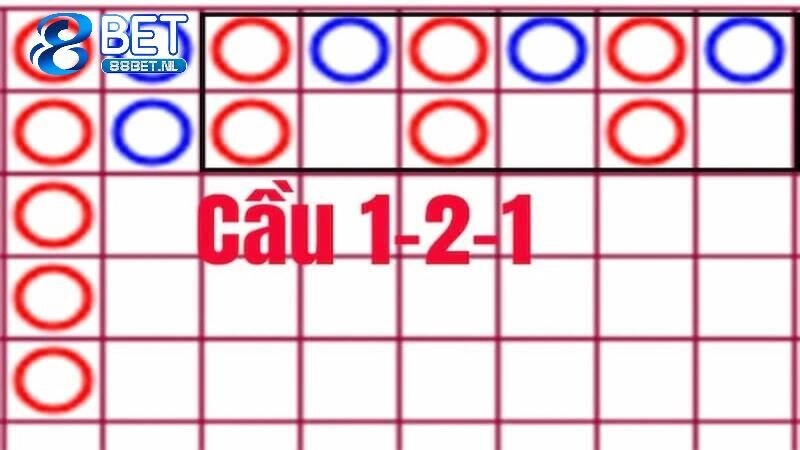 Cách soi cầu baccarat hiệu quả giúp bet thủ thắng đậm mỗi ngày