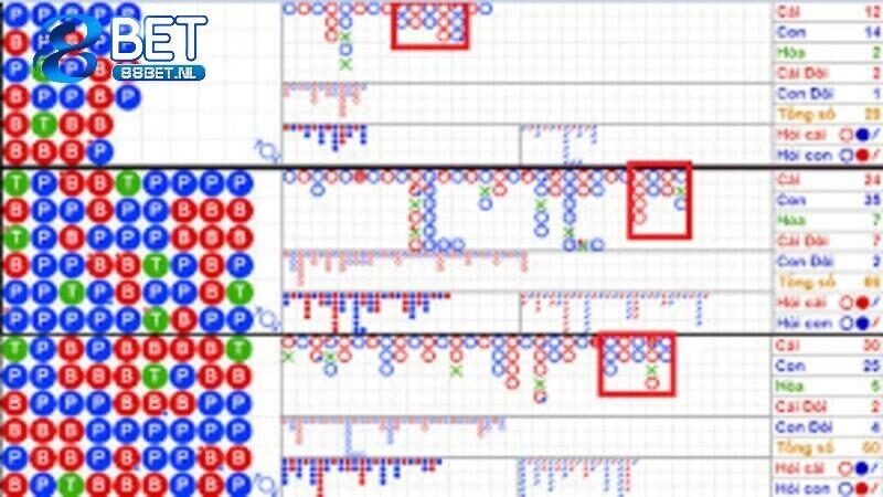 Vài nét cơ bản về baccarat bet thủ cần nắm khi gia nhập